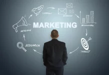 9 Types of Marketing strategy to Promote your Business Brand Marketing